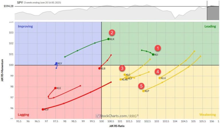 The Best Five Sectors, #24
